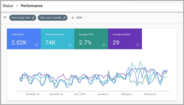 New Google Search Console search performance