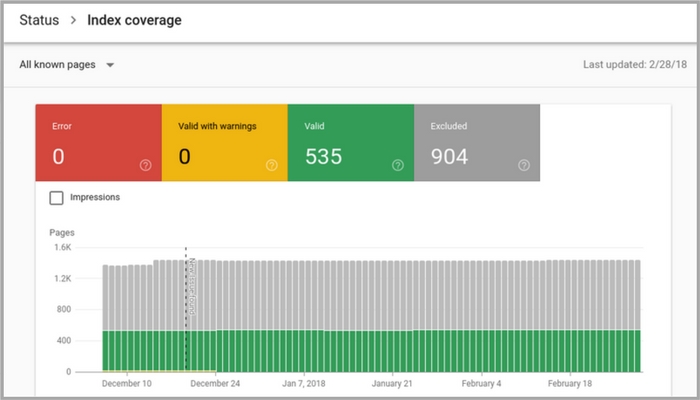 Google Search Console index coverage