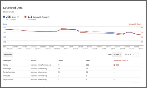 Old Google Search Console structured data