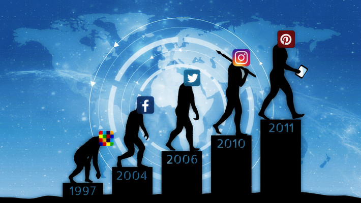 The Evolution of Social Media as Important Online Marketing Platforms