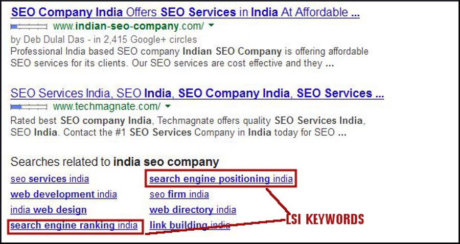 lsi keywords-isc