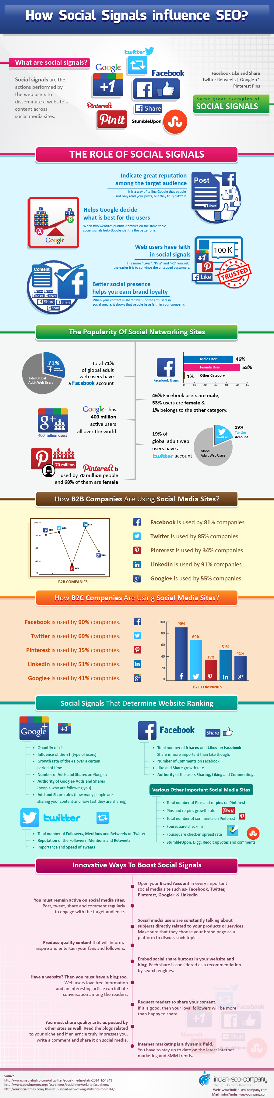 social signals 